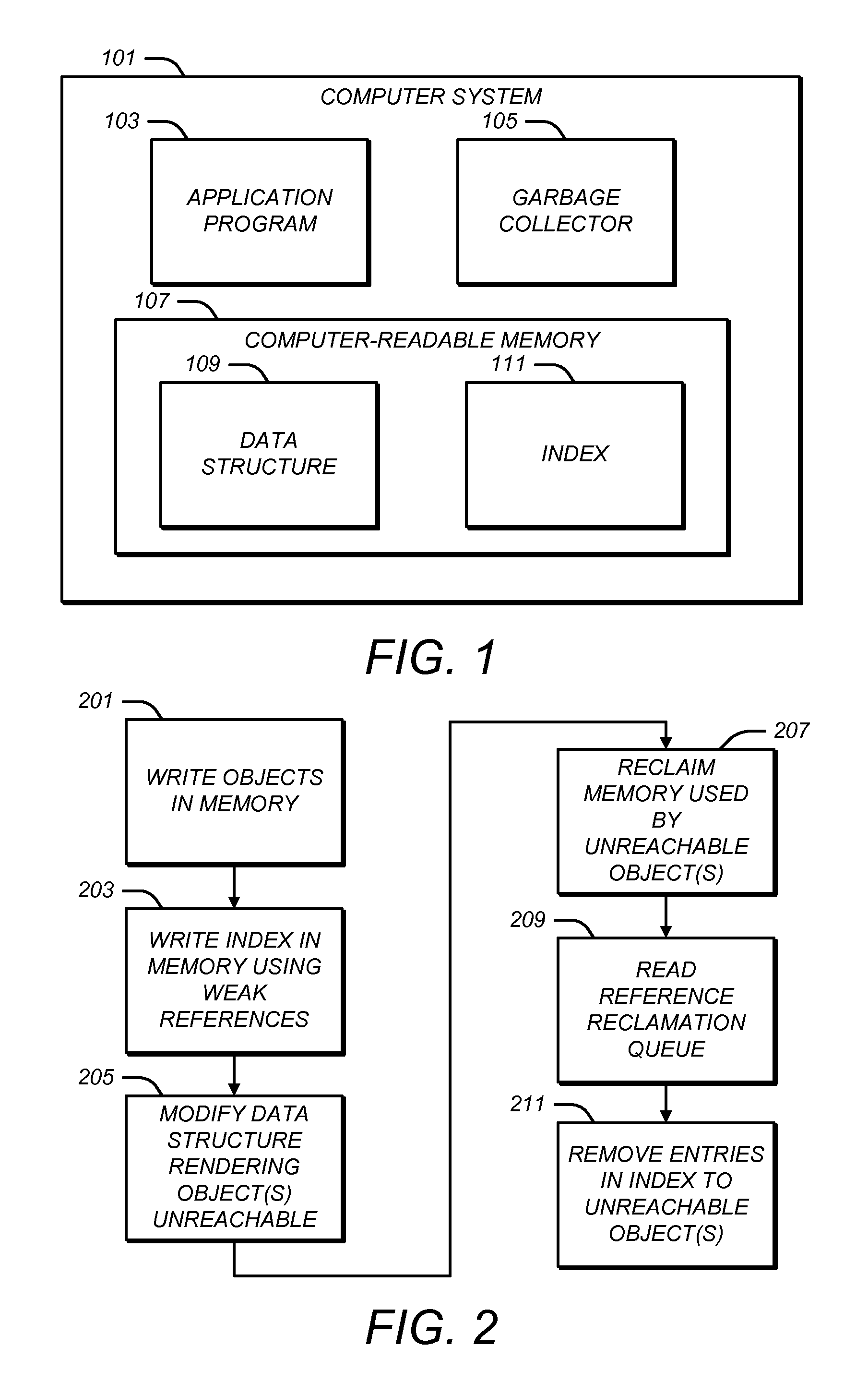 Automated memory management of indexed data using weak references