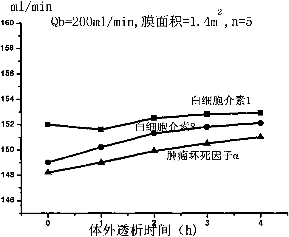 Co-mixing film of ethylene-acetic acid ethylene copolymer and polysulfone and method for preparing same