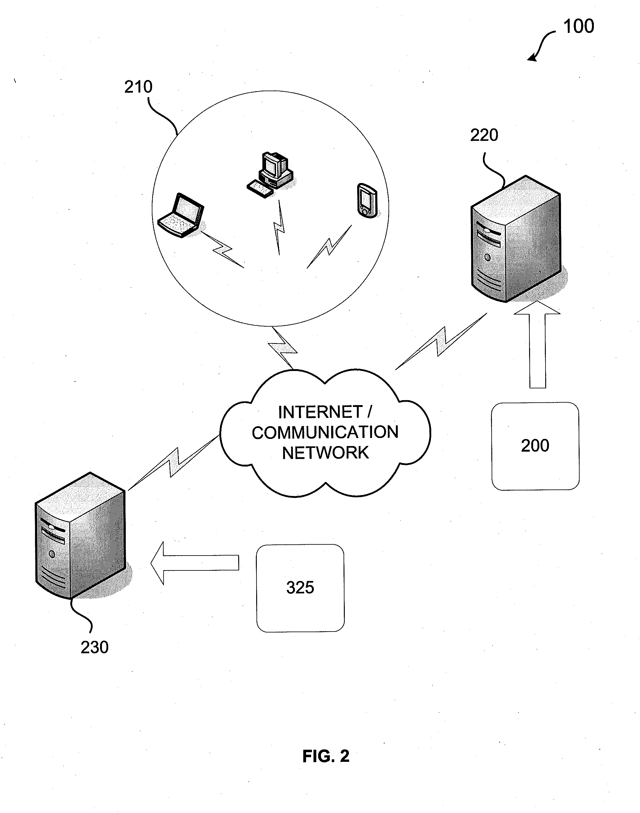 System and method for annotating graphical user interface