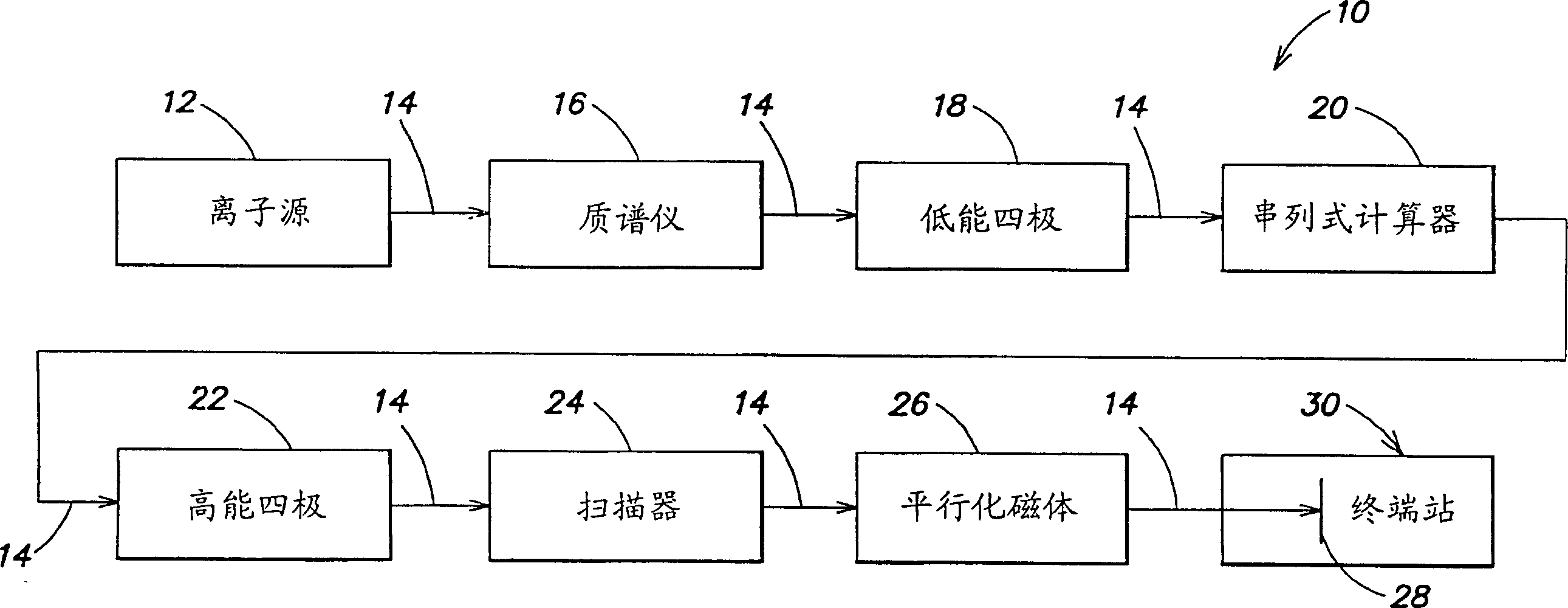 Methods and appts. for operating high energy accelerator in low energy mode