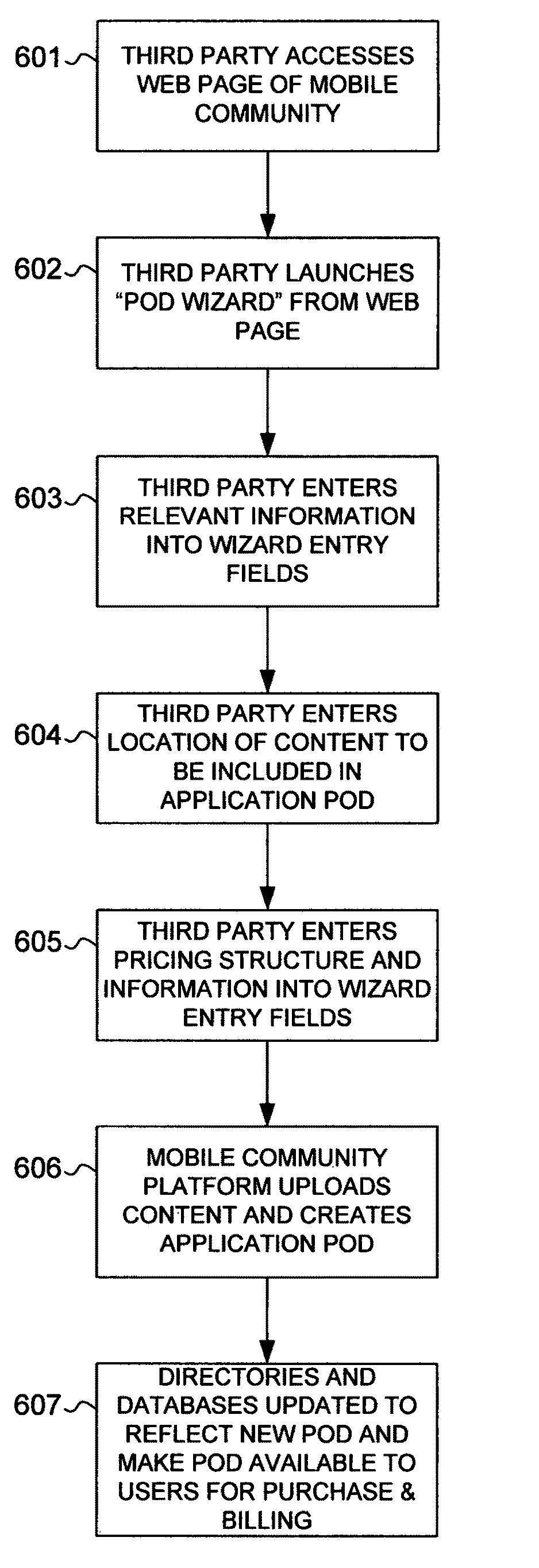 Automatic generation of application pod