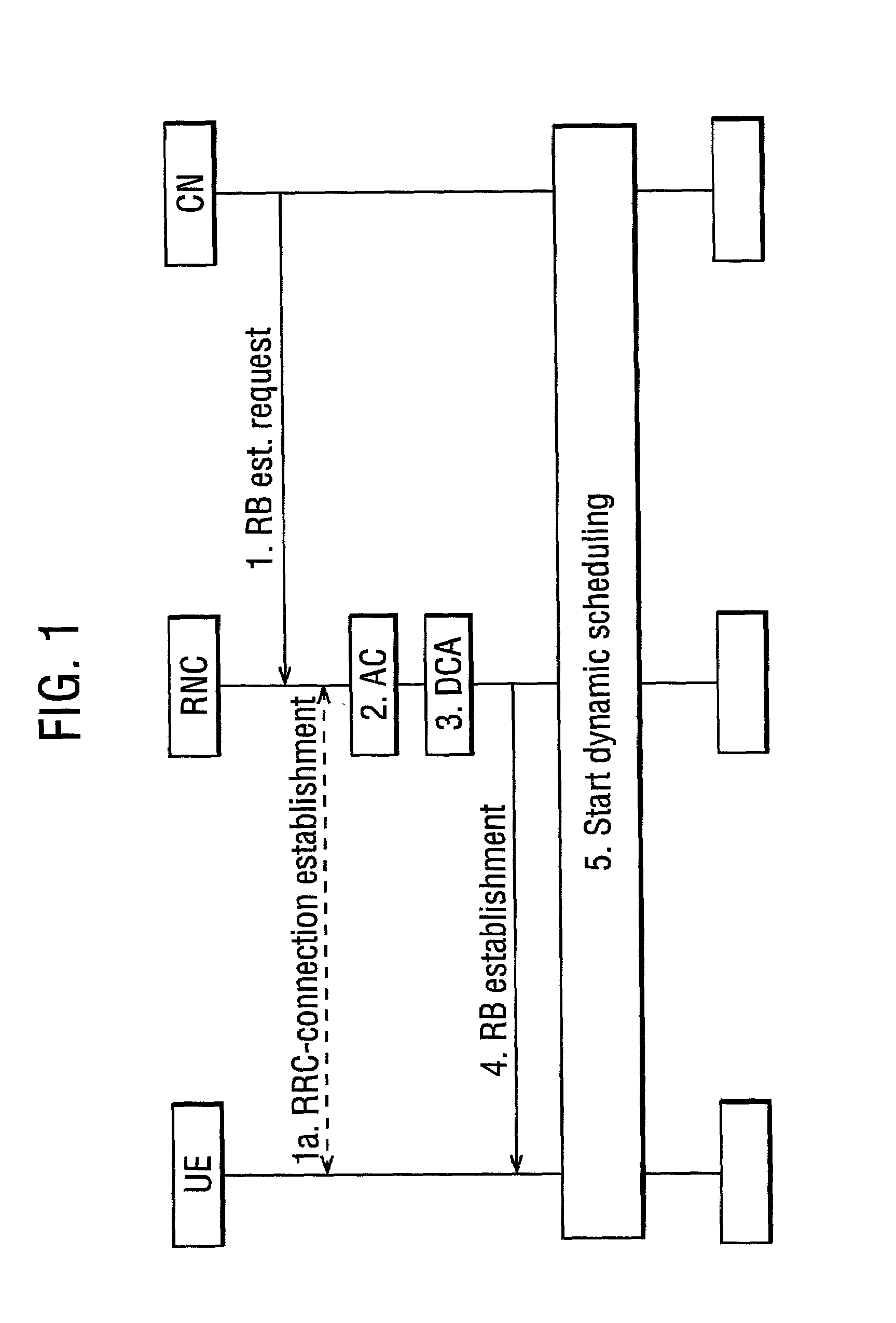 Method and system for UMTS packet transmission scheduling on uplink channels