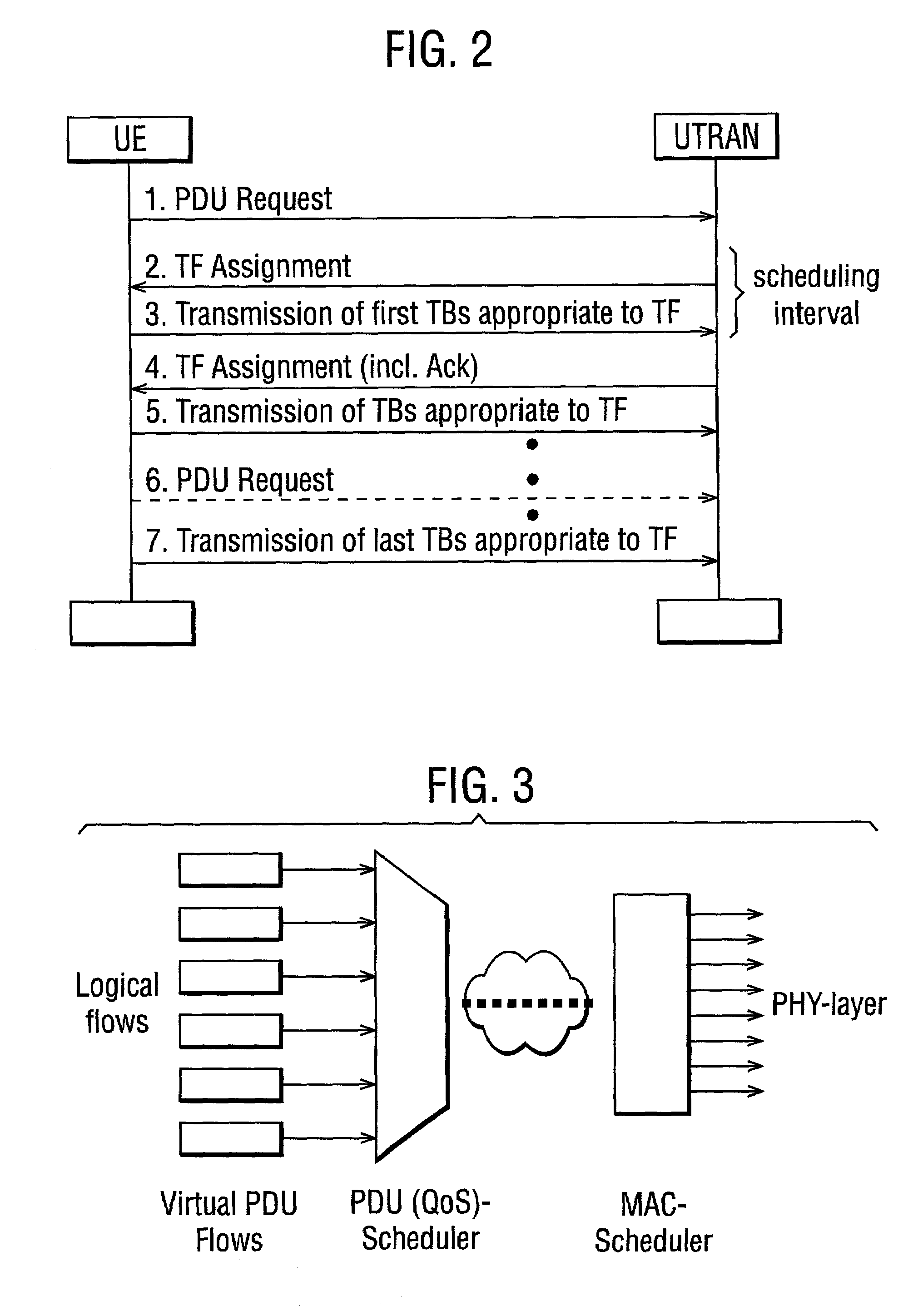 Method and system for UMTS packet transmission scheduling on uplink channels