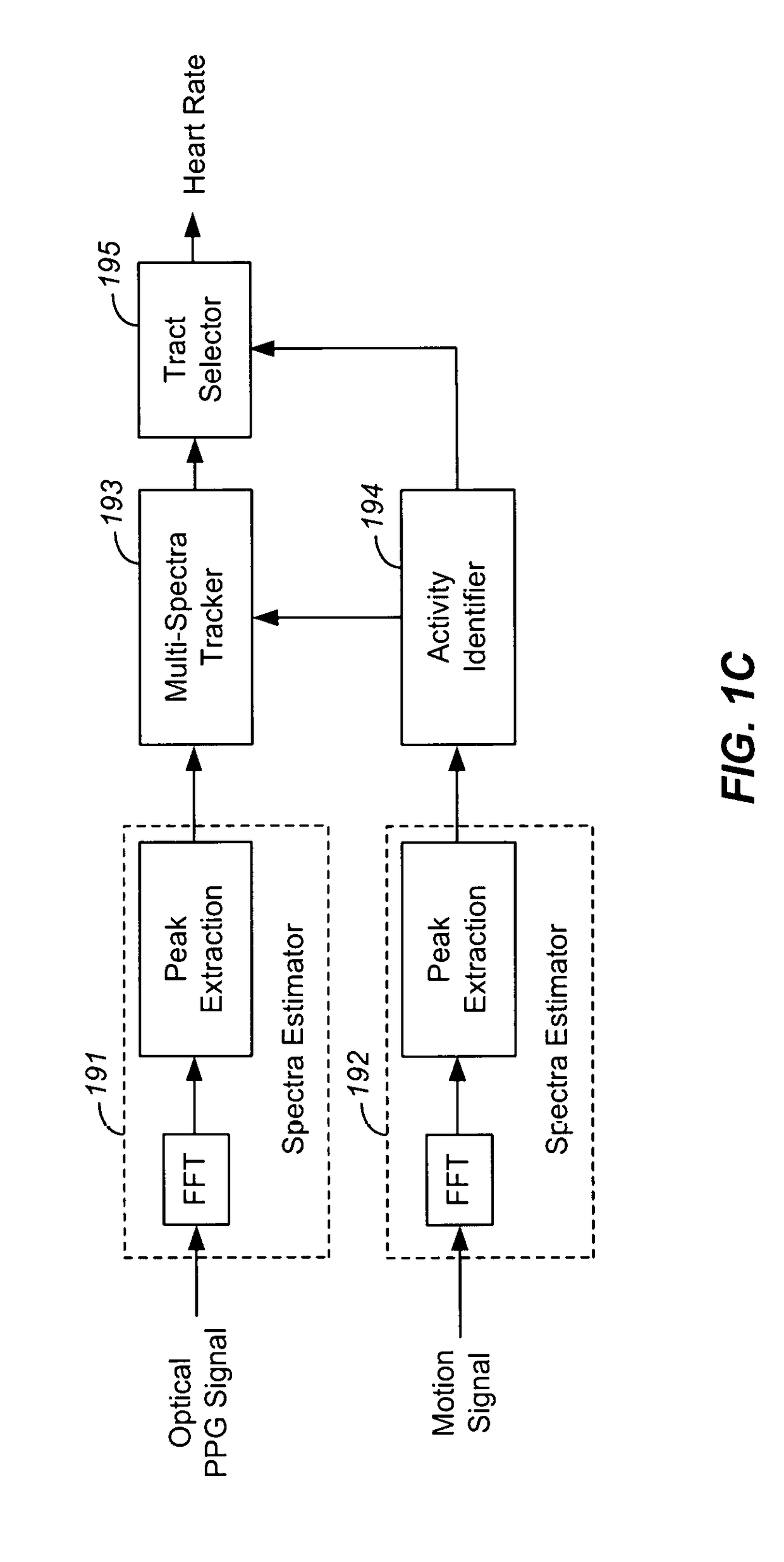 Automated detection of breathing disturbances