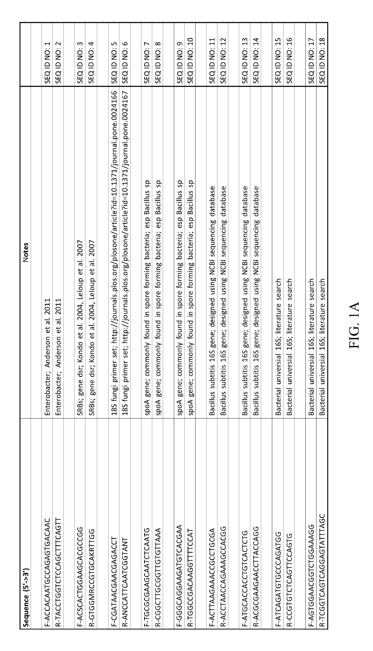 Methods To Quantify Bioburden In Substances