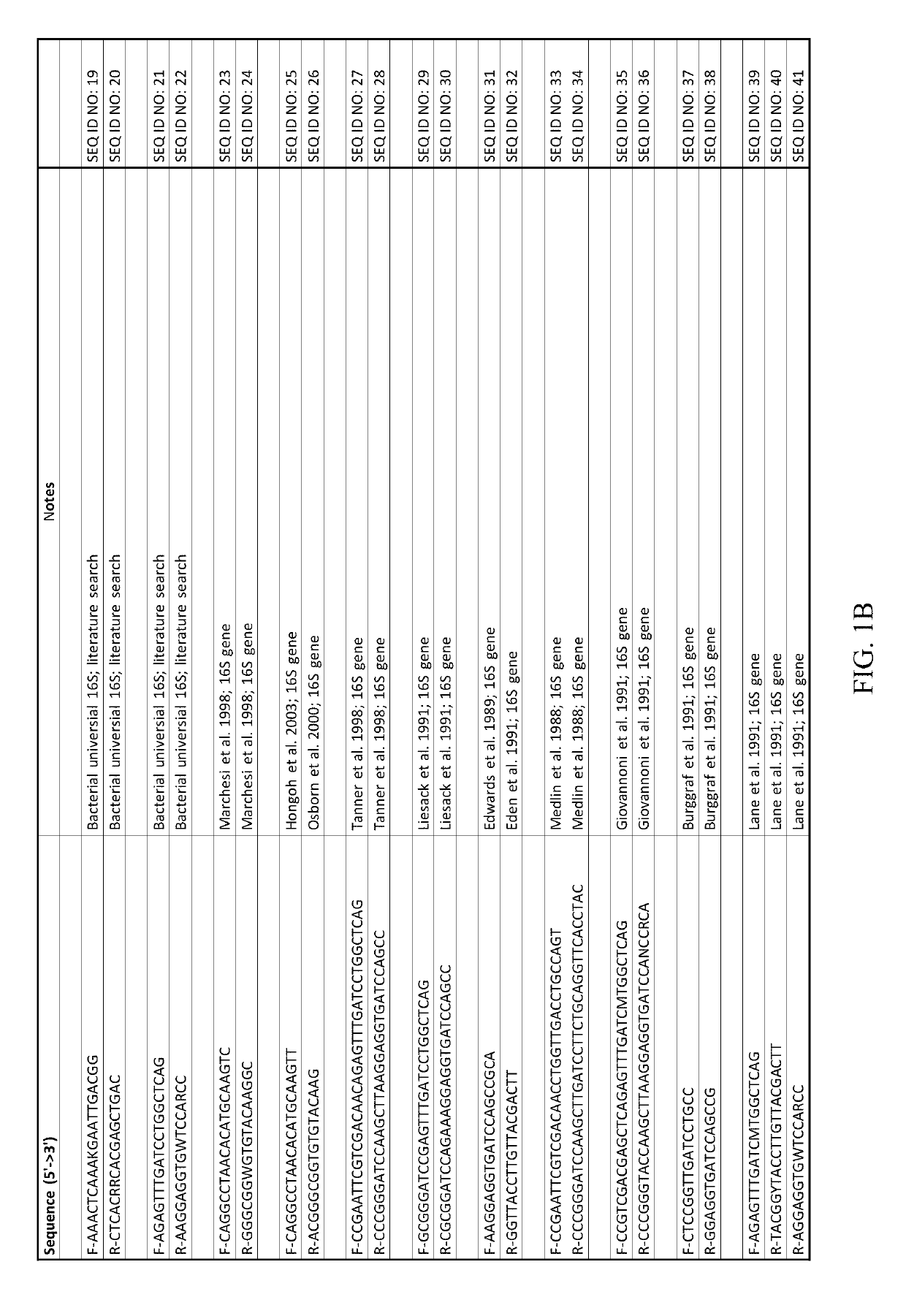 Methods To Quantify Bioburden In Substances