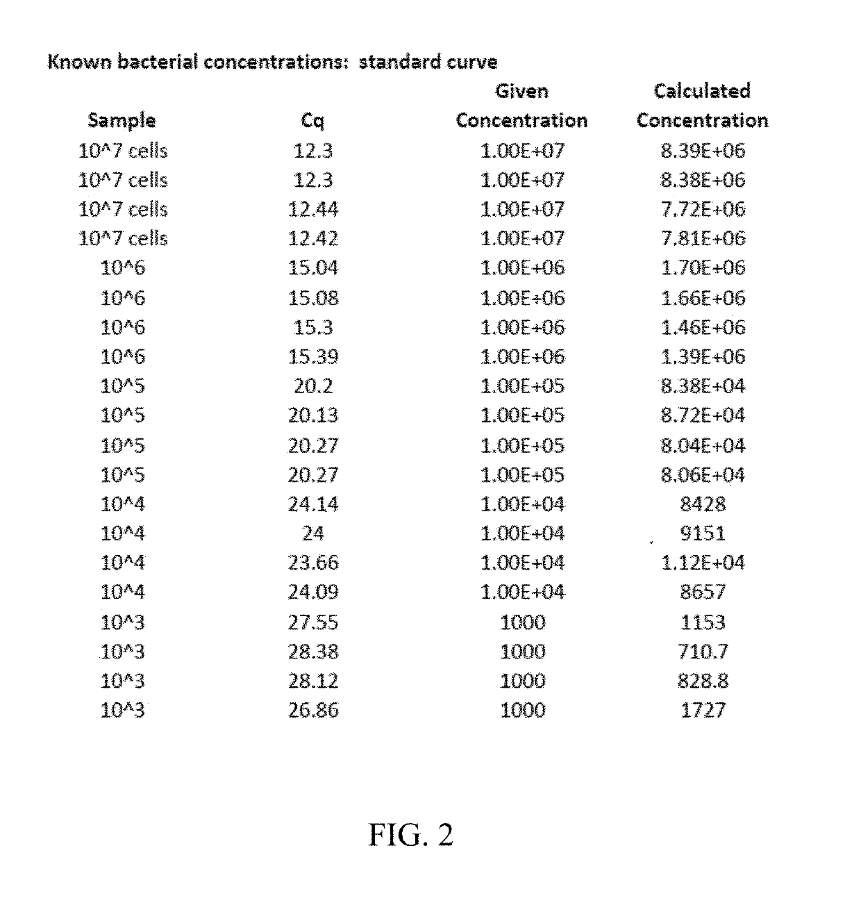 Methods To Quantify Bioburden In Substances