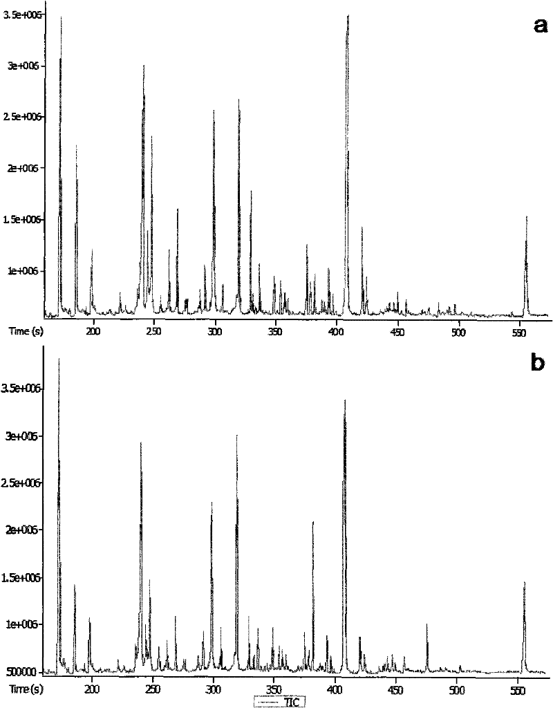 New method for performing data correction by using cell metabolite relative content as cell number index