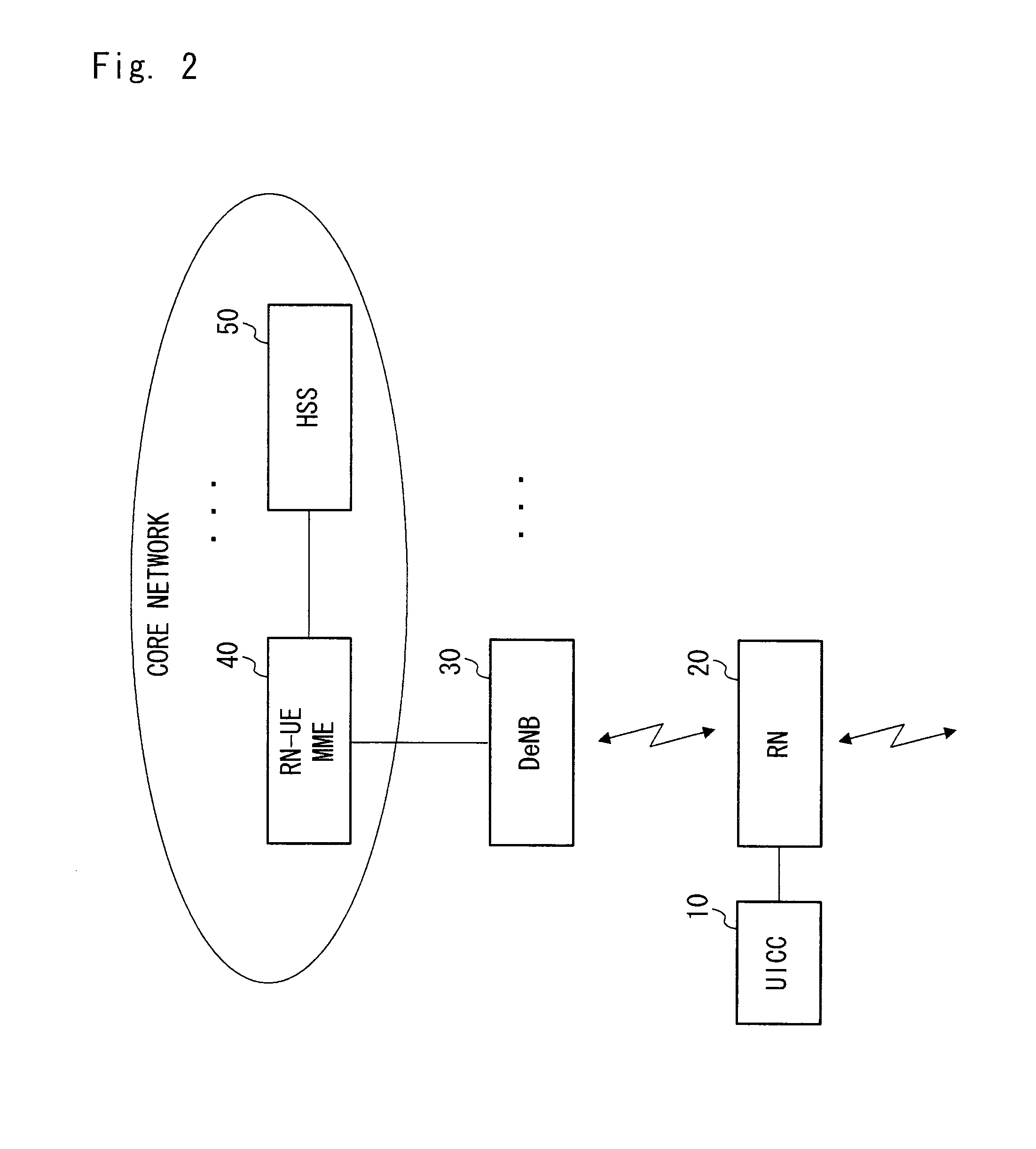 Relay node device authentication mechanism