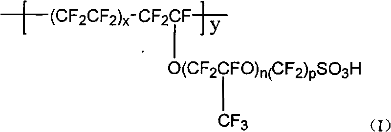 High-temperature proton exchange compound film