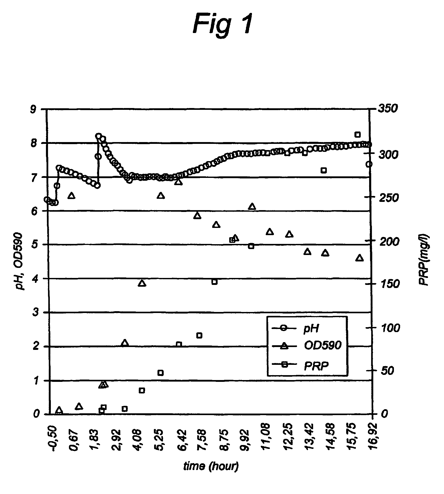 Process for producing a capsular polysaccharide for use in conjugate vaccines