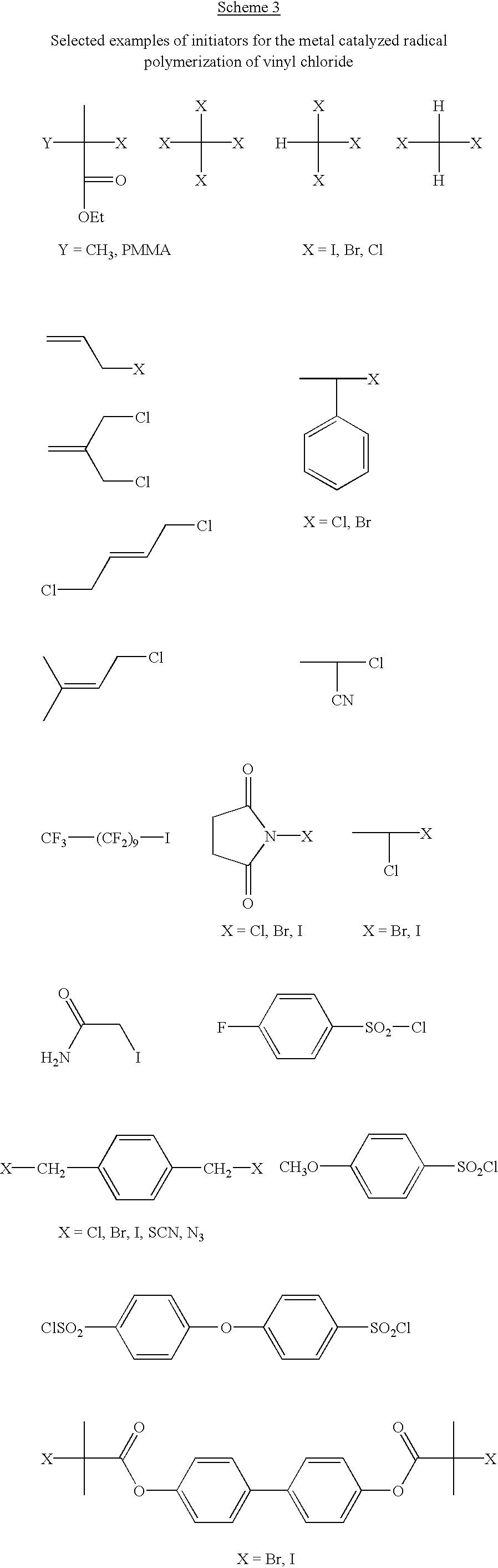 Aqueous room temperature living radical polymerization of vinyl halides