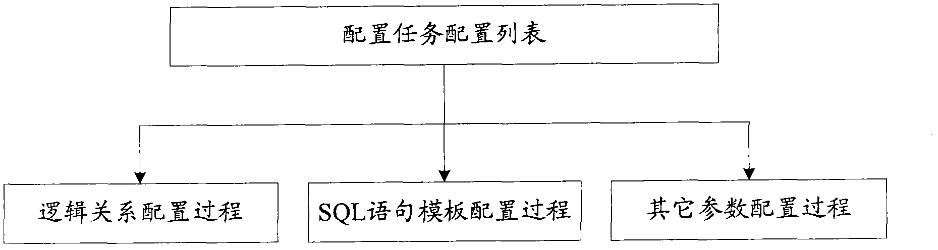 Task processing method and task processing device