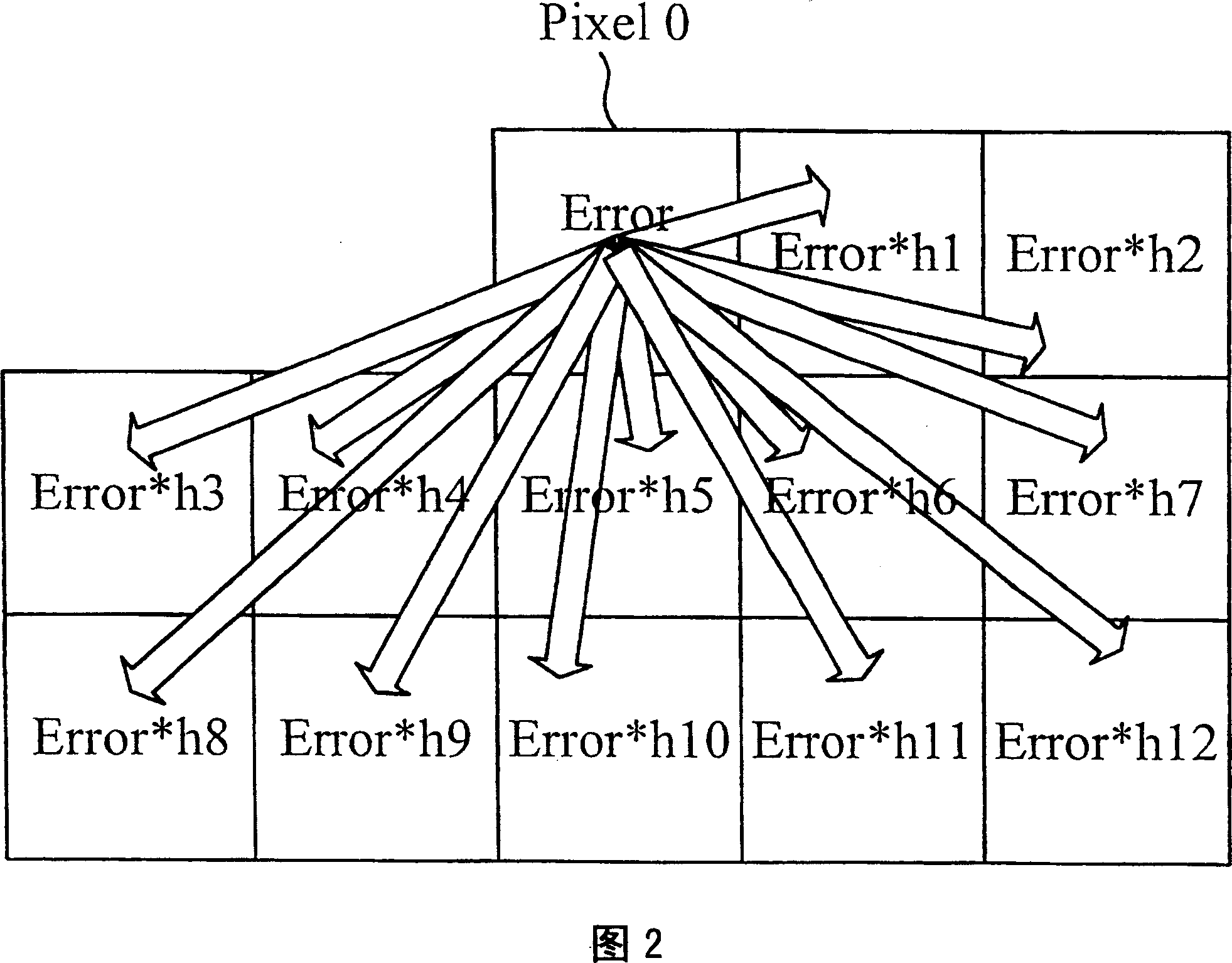 Table-printing machine system and method with halftone monocoloure treatment