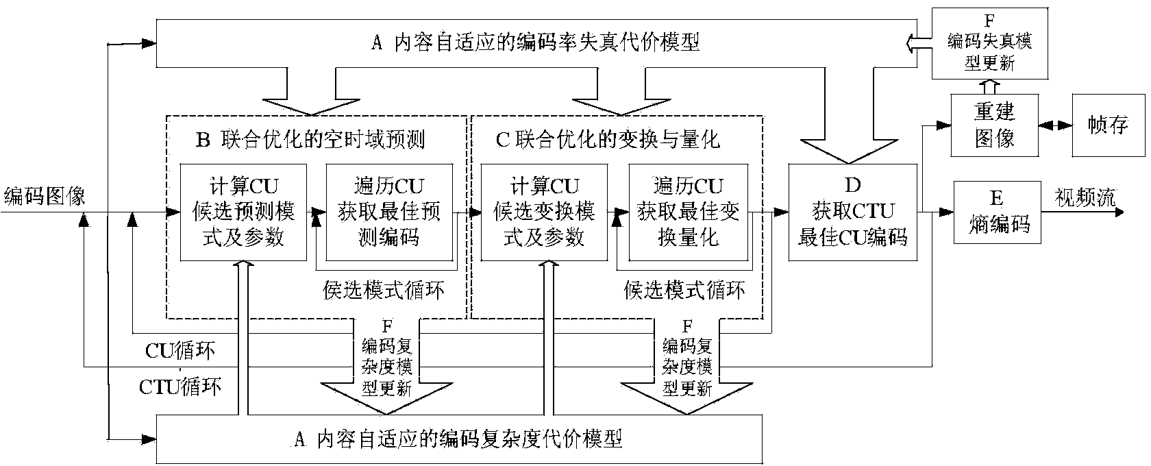 Video coding framework based on HEVC standard