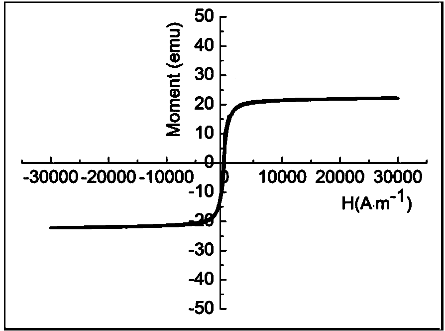 A catalyst used for oxidation of elementary substance mercury in coal-fired flue gas, and a preparation method and a regeneration method of the catalyst