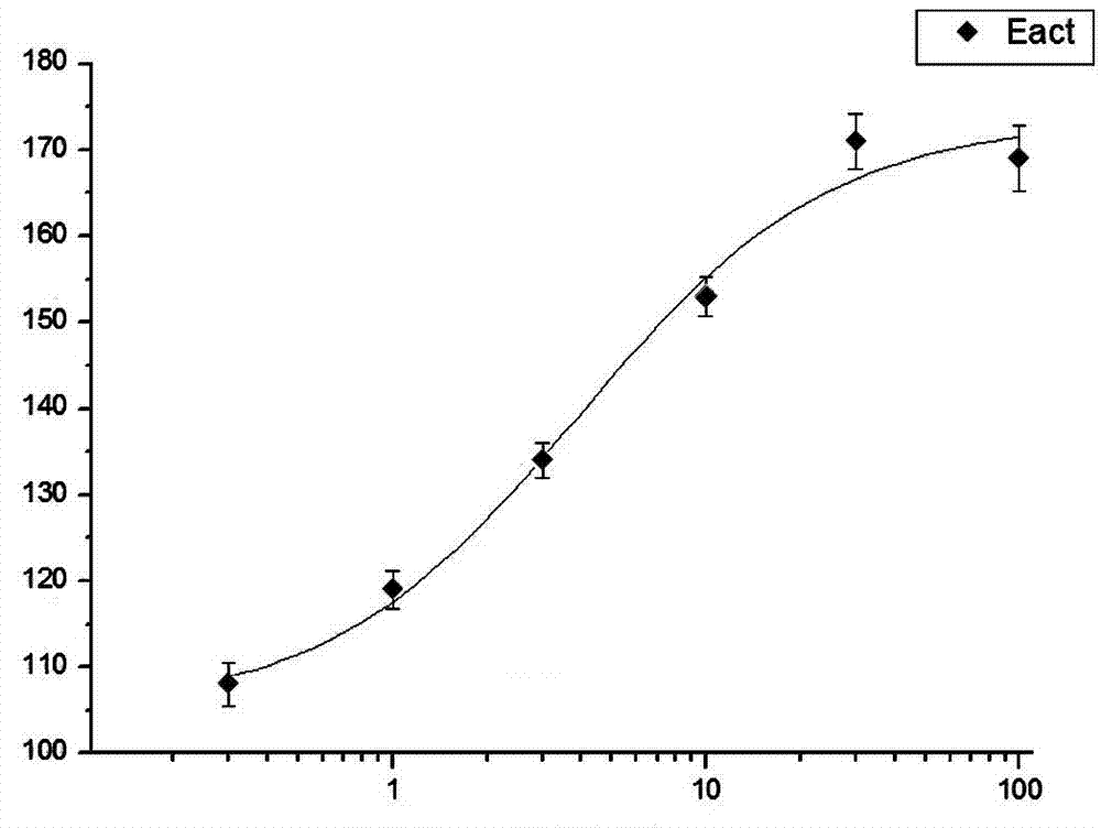 Screening method of calcium-activated chloride channel modifier