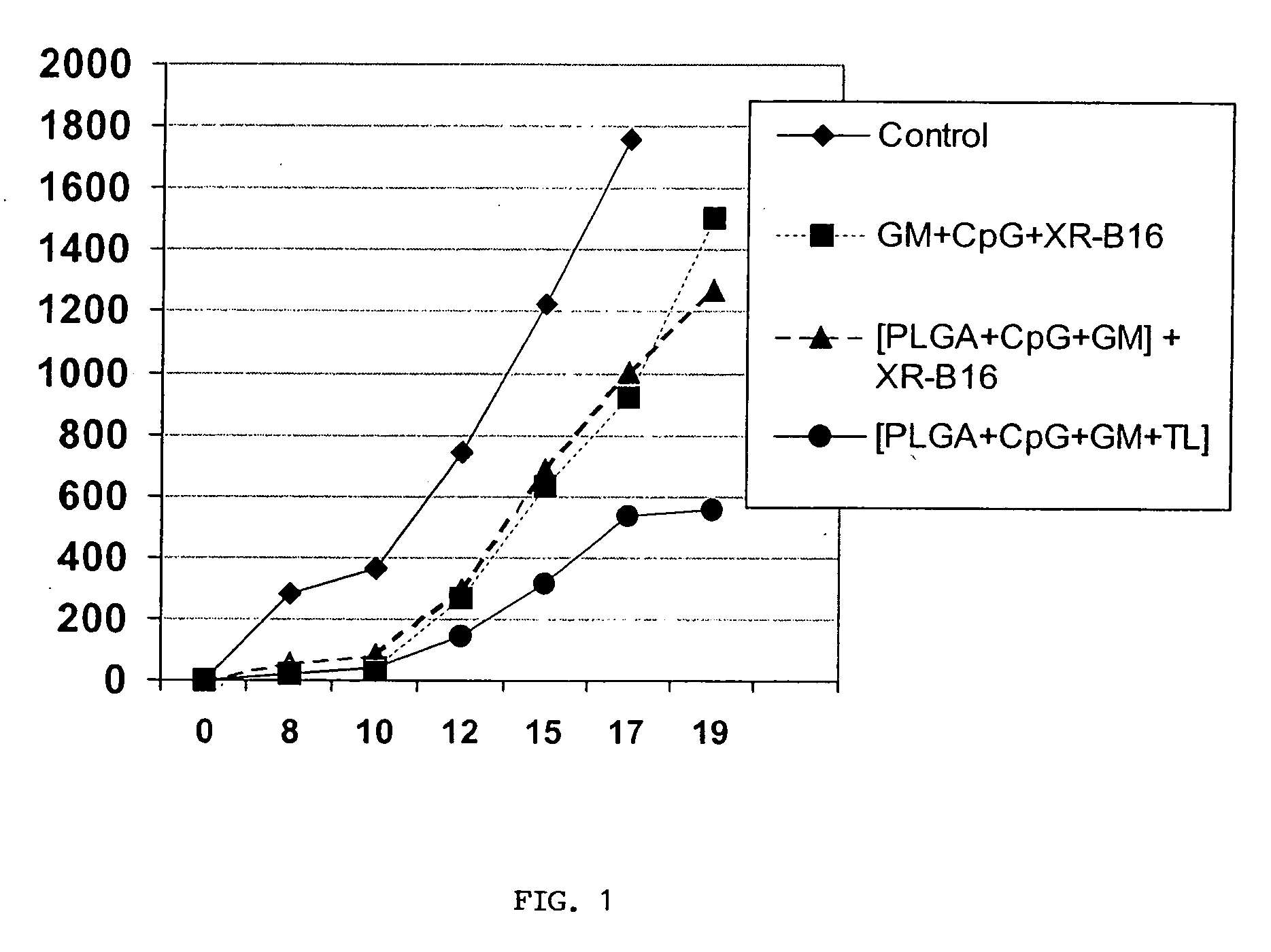 Polymer-based delivery system for immunotherapy of cancer