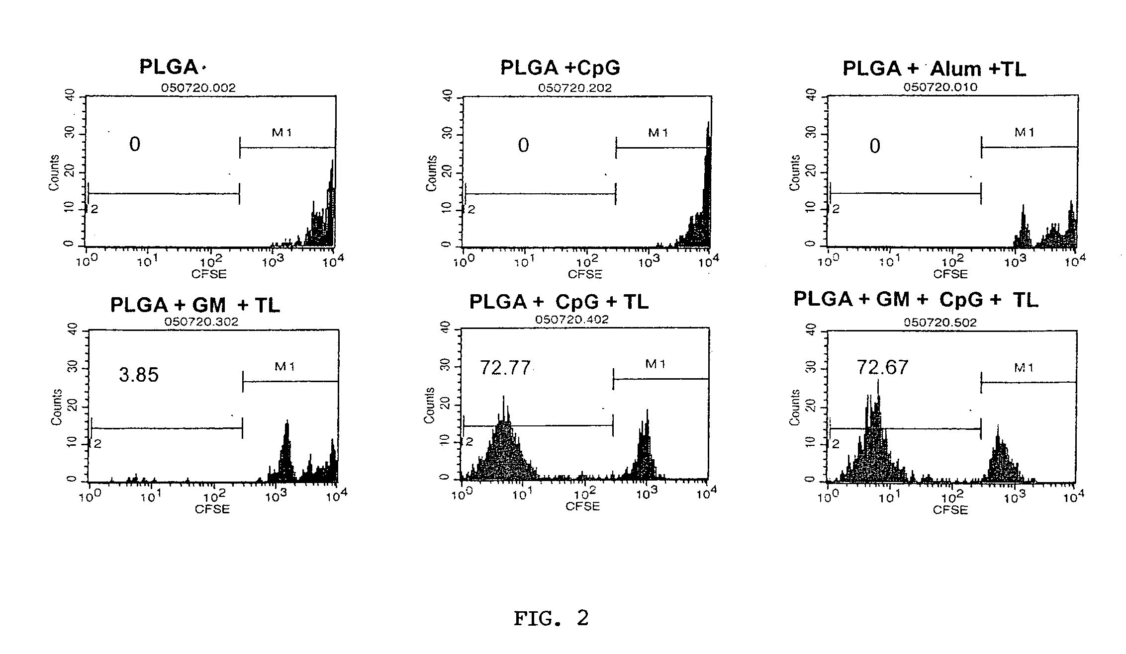 Polymer-based delivery system for immunotherapy of cancer