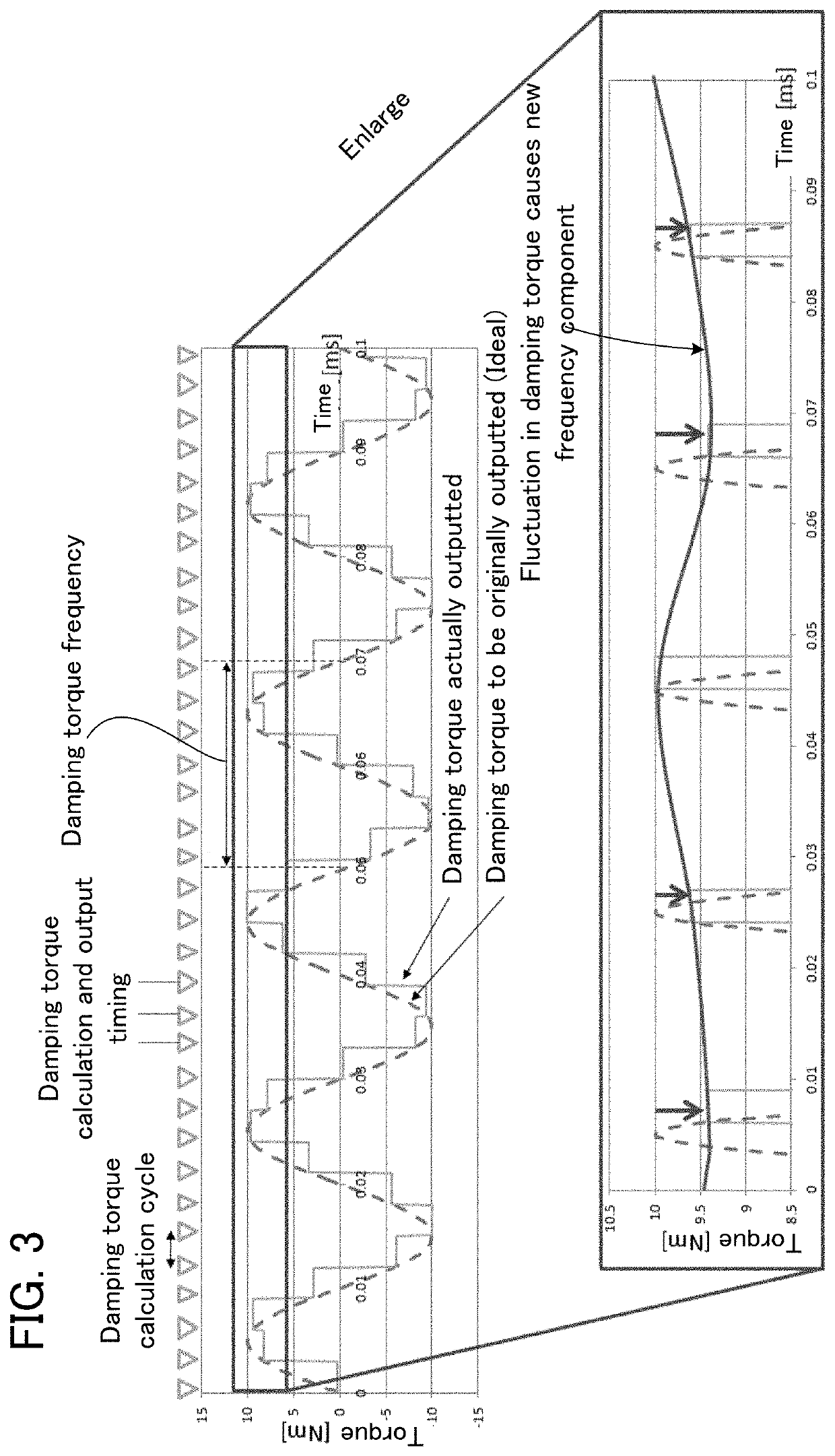 Control apparatus for hybrid vehicle