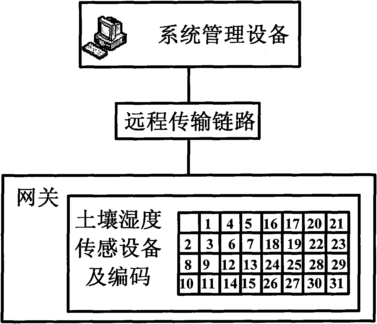 Soil humidity sensor network system and method for acquiring soil humidity information