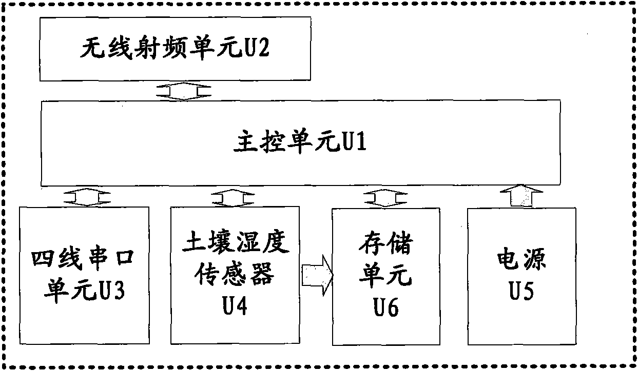 Soil humidity sensor network system and method for acquiring soil humidity information