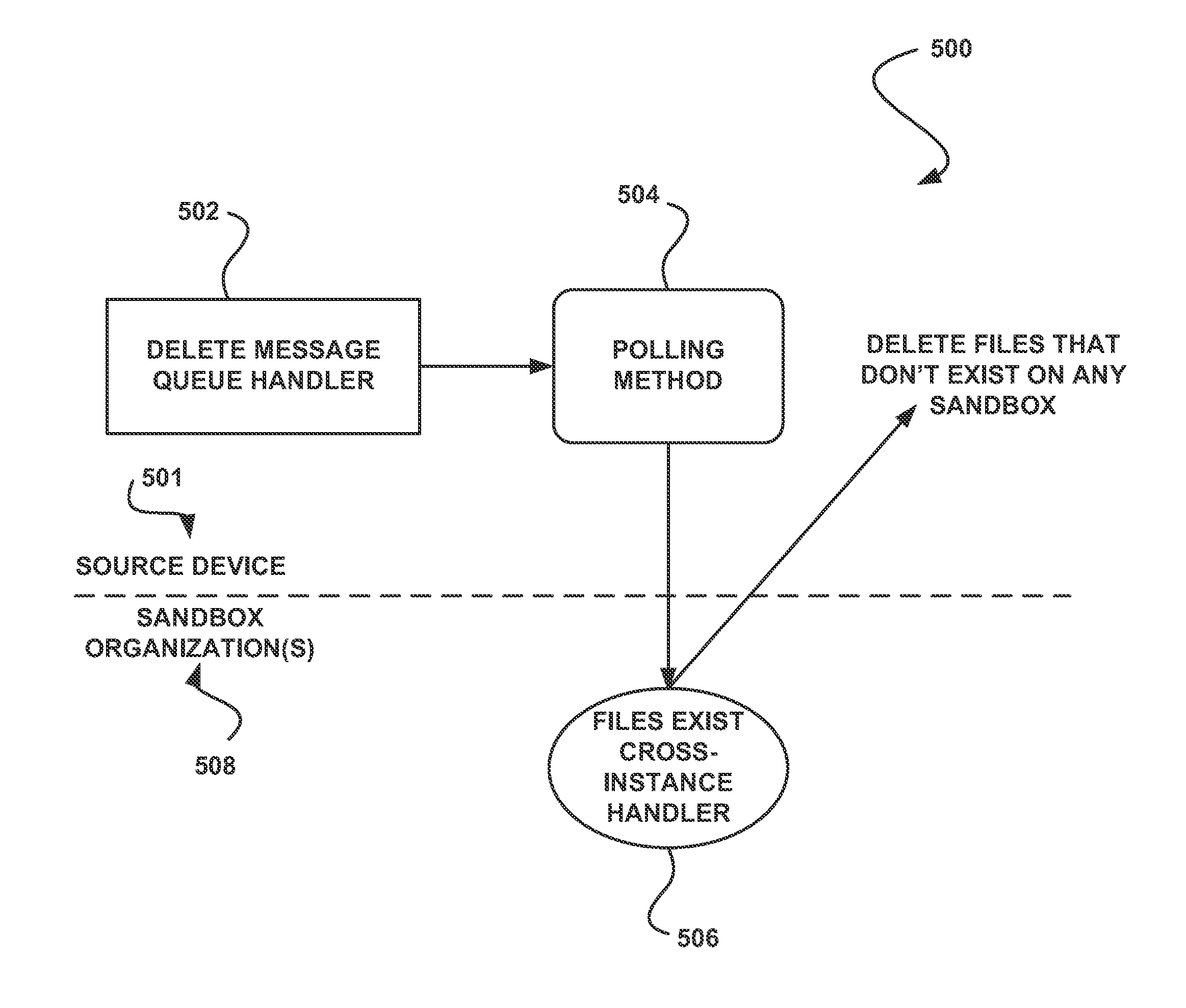 System, method and computer program product for storing file system content in a multi-tenant on-demand database system