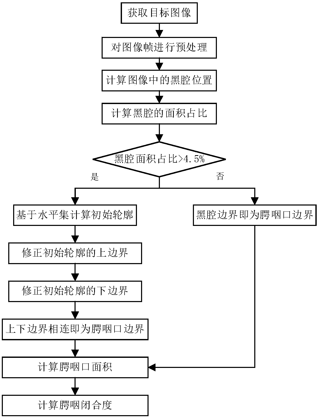 Full-automatic detection method for velopharyngeal closure under nasopharyngoscopy based on image processing