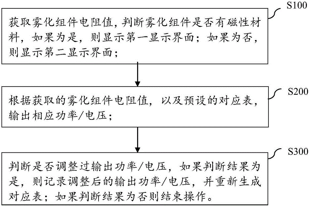 Electronic cigarette and control method thereof