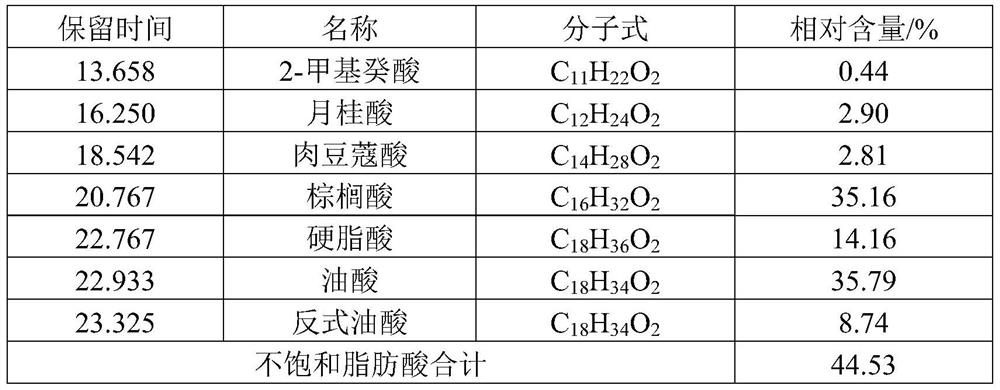 Preparation method of soybean-flavor Baijiu