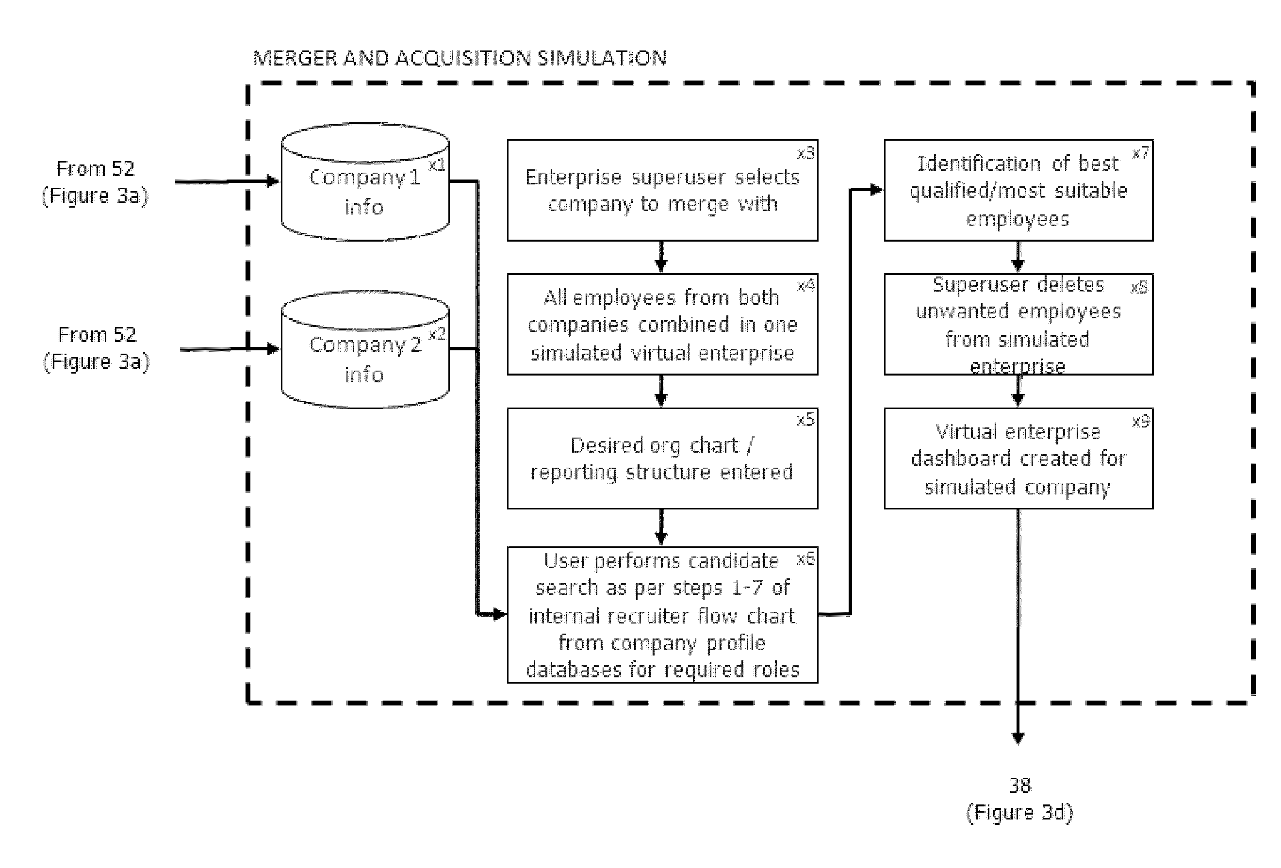 Internet based achievement & skills management process & method