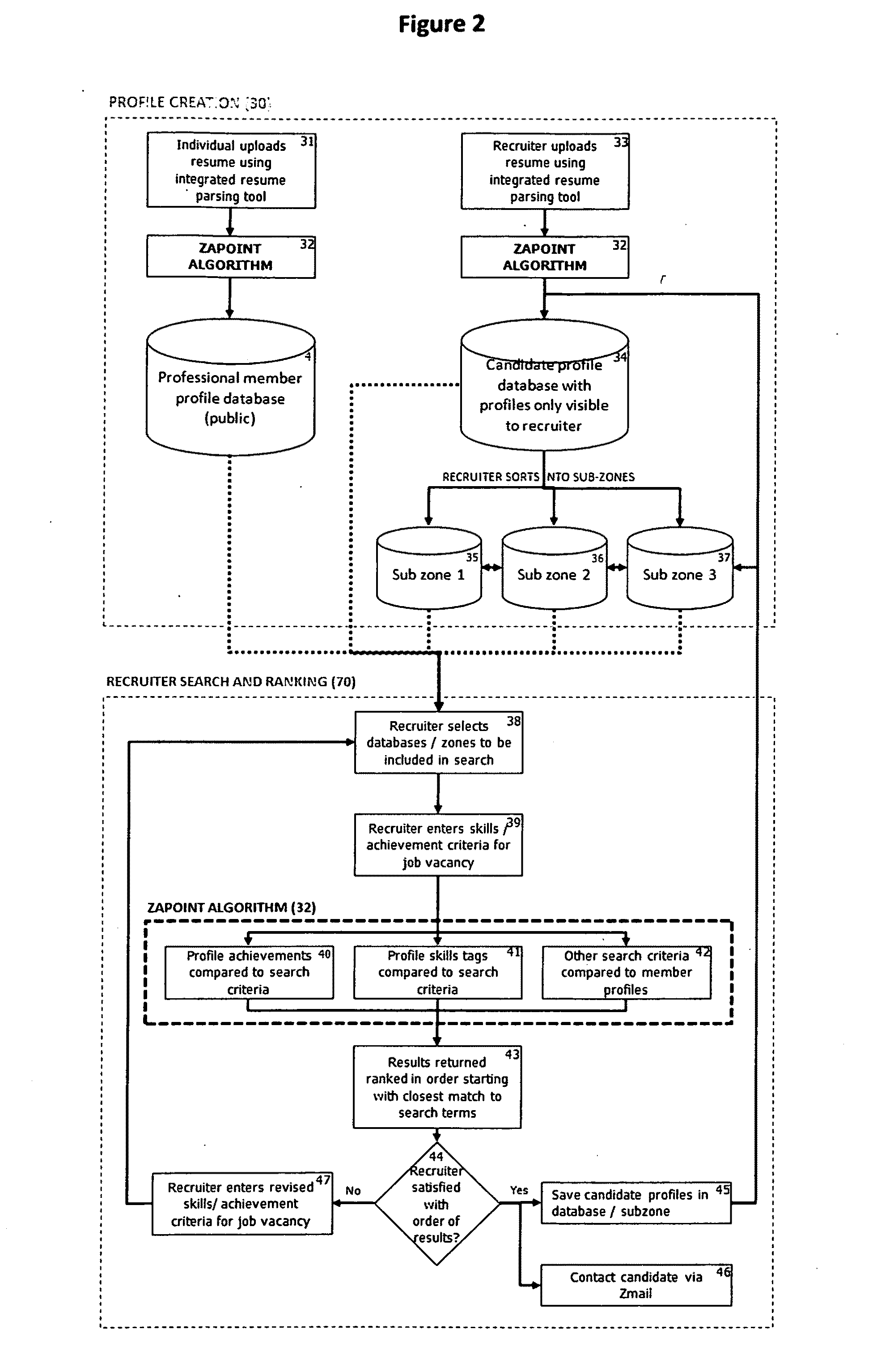 Internet based achievement & skills management process & method