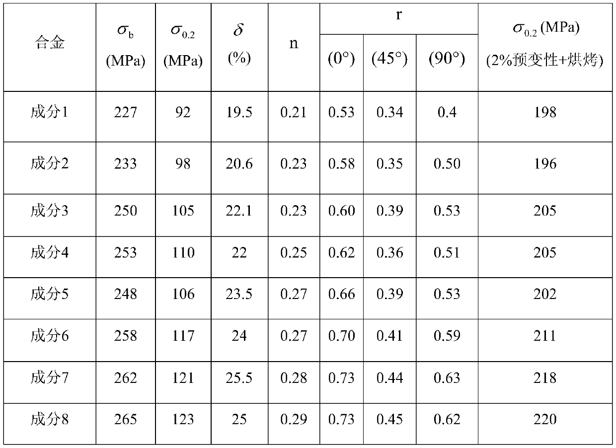 A kind of rare earth modified aluminum alloy automobile body plate and preparation method thereof