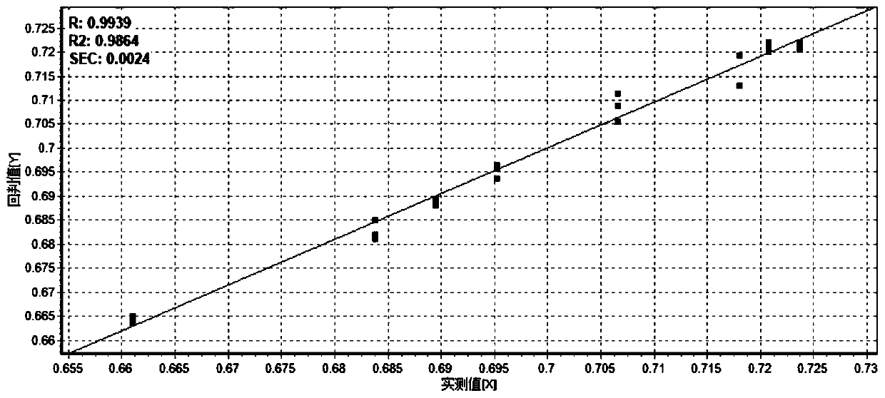 Quantitative research method for Dong e e-jiao, Fupai e-jiao and deer-horn gelatin