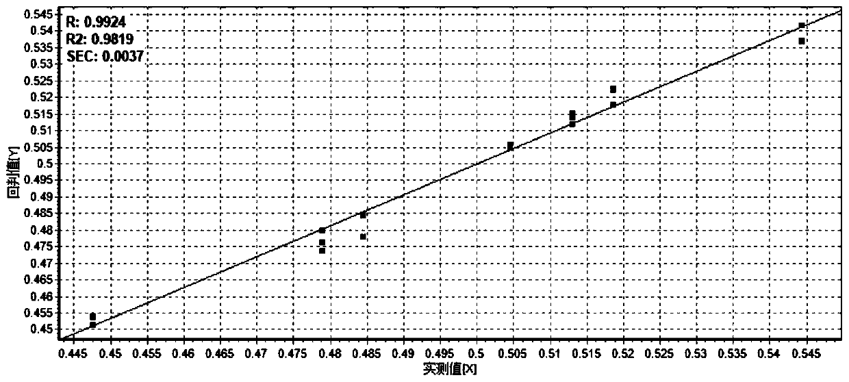 Quantitative research method for Dong e e-jiao, Fupai e-jiao and deer-horn gelatin