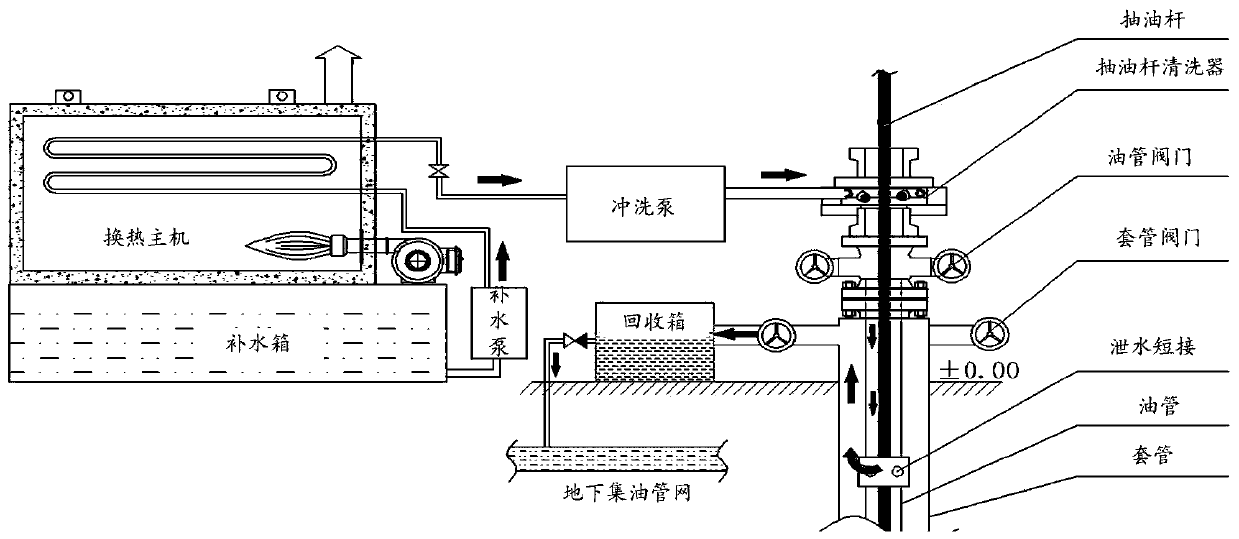 Online monitoring and cleaning system for oil-water well operation and online monitoring method thereof