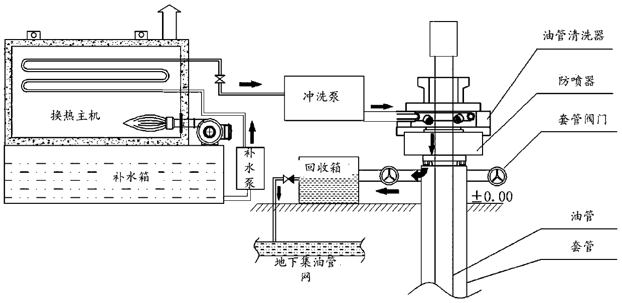 Online monitoring and cleaning system for oil-water well operation and online monitoring method thereof