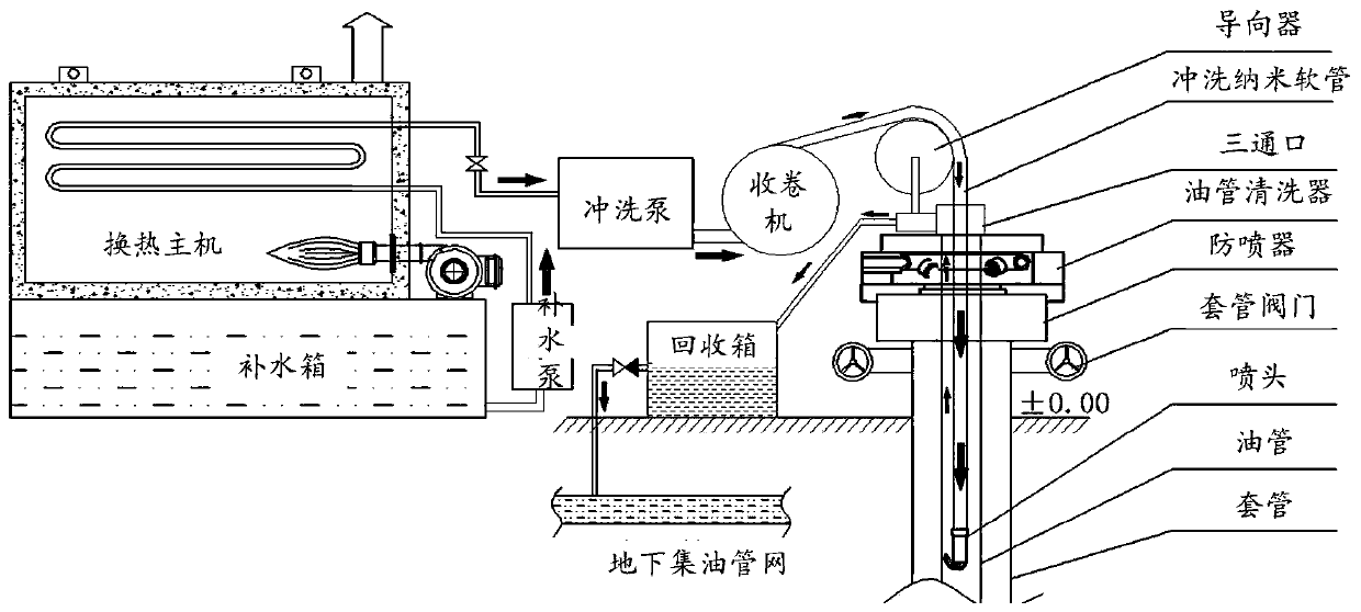 Online monitoring and cleaning system for oil-water well operation and online monitoring method thereof