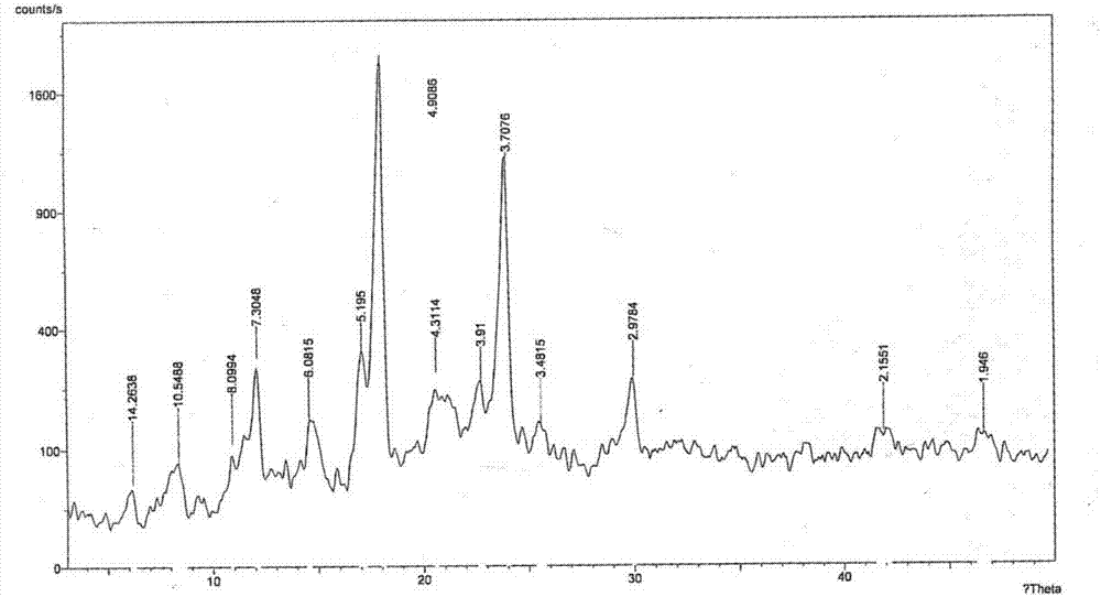 A kind of parecoxib sodium pharmaceutical composition for injection and preparation method thereof