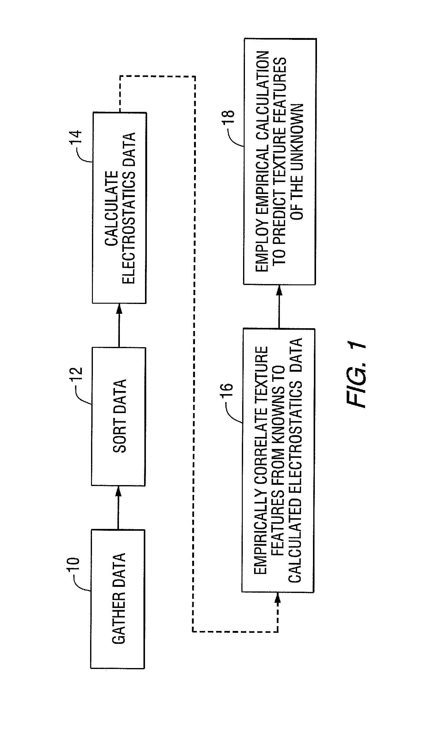 Texture analysis of a coated surface using electrostatics calculations