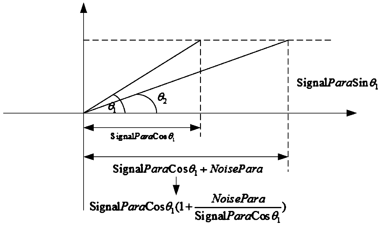 Frequency offset estimation method and system, electronic equipment and storage medium