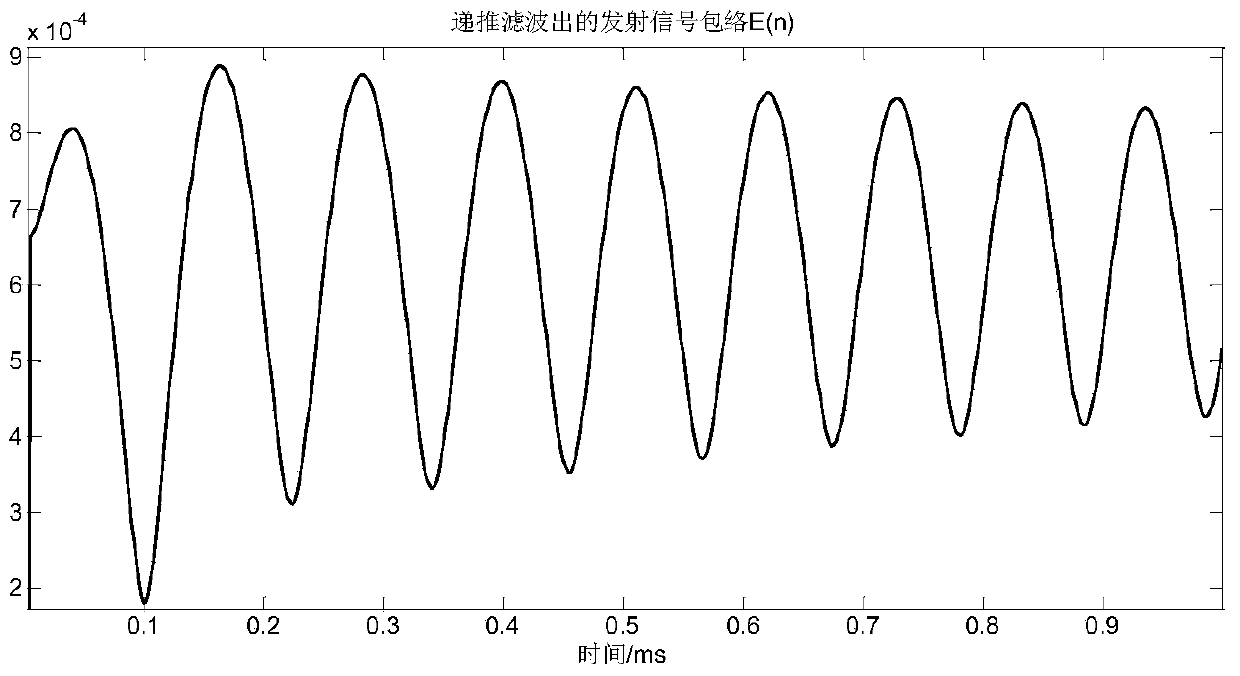 Recursive filtering modulating method of transient broadband excitation signal of parametric array sonar