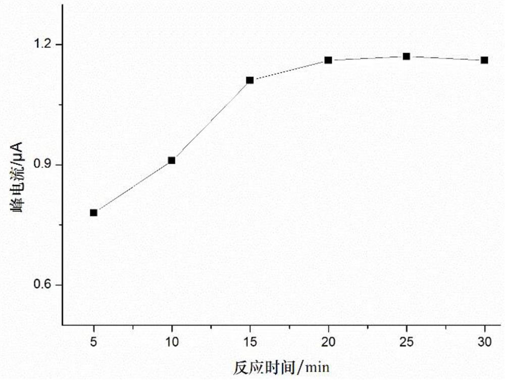 On-site detection method for content of heavy metal elements in aquatic products