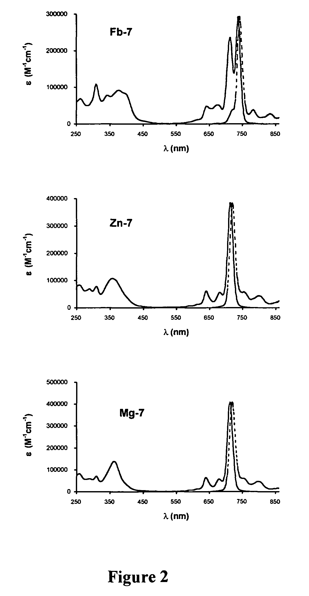 Substituted benzazoloporphyrazines for polymerization and surface attachment and articles formed therefrom