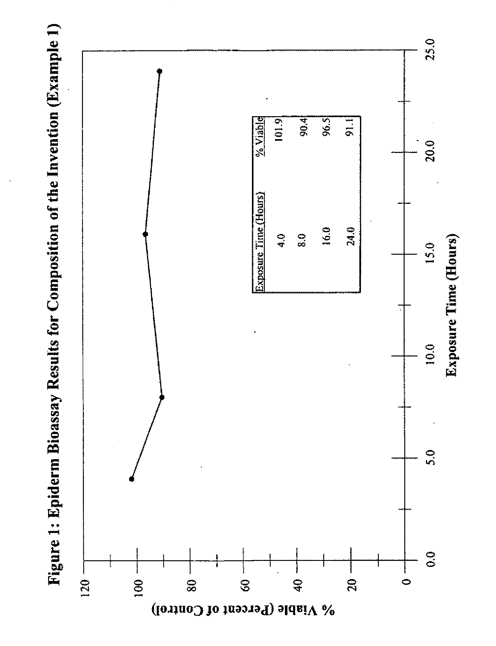 Warming and Nonirritating Lubricant Compositions and Method of Comparing Irritation