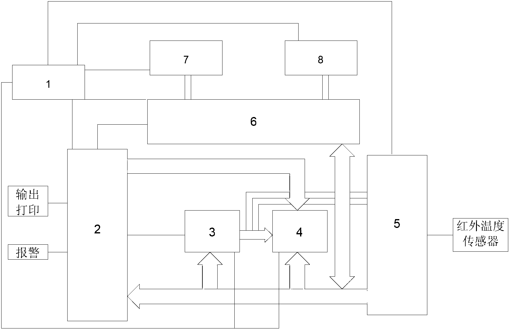 AT89C51 single chip microcomputer infrared temperature measurement system