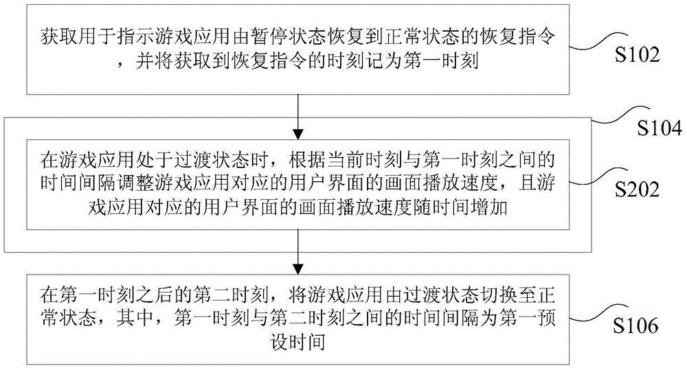 Frame playing method and client end for game application