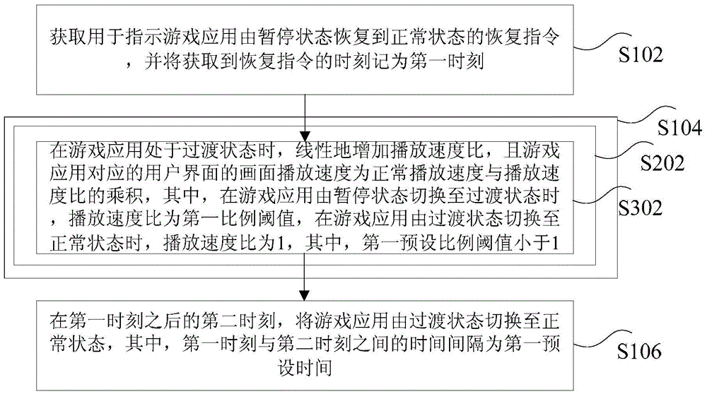 Frame playing method and client end for game application