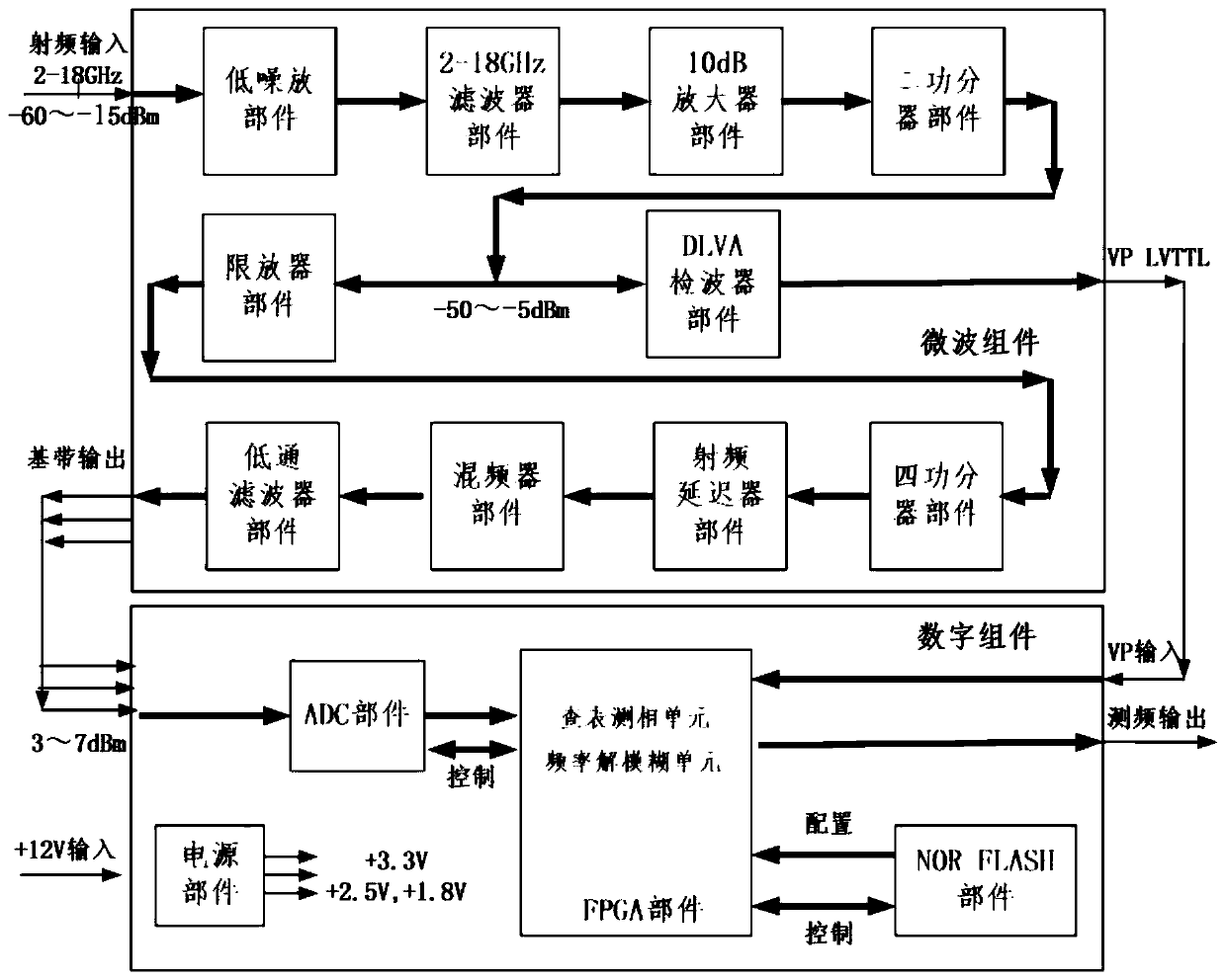 Analog delay line receiver and implementation method thereof