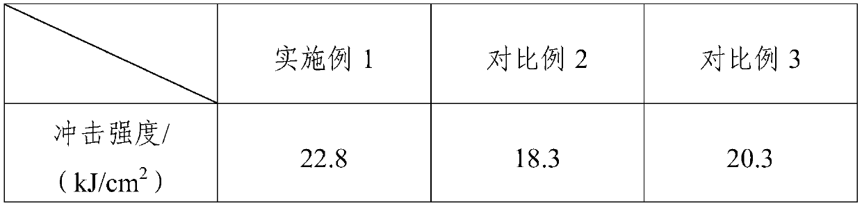 Waste tire rubber powder and agricultural straw filling type plastic-wood composite profile